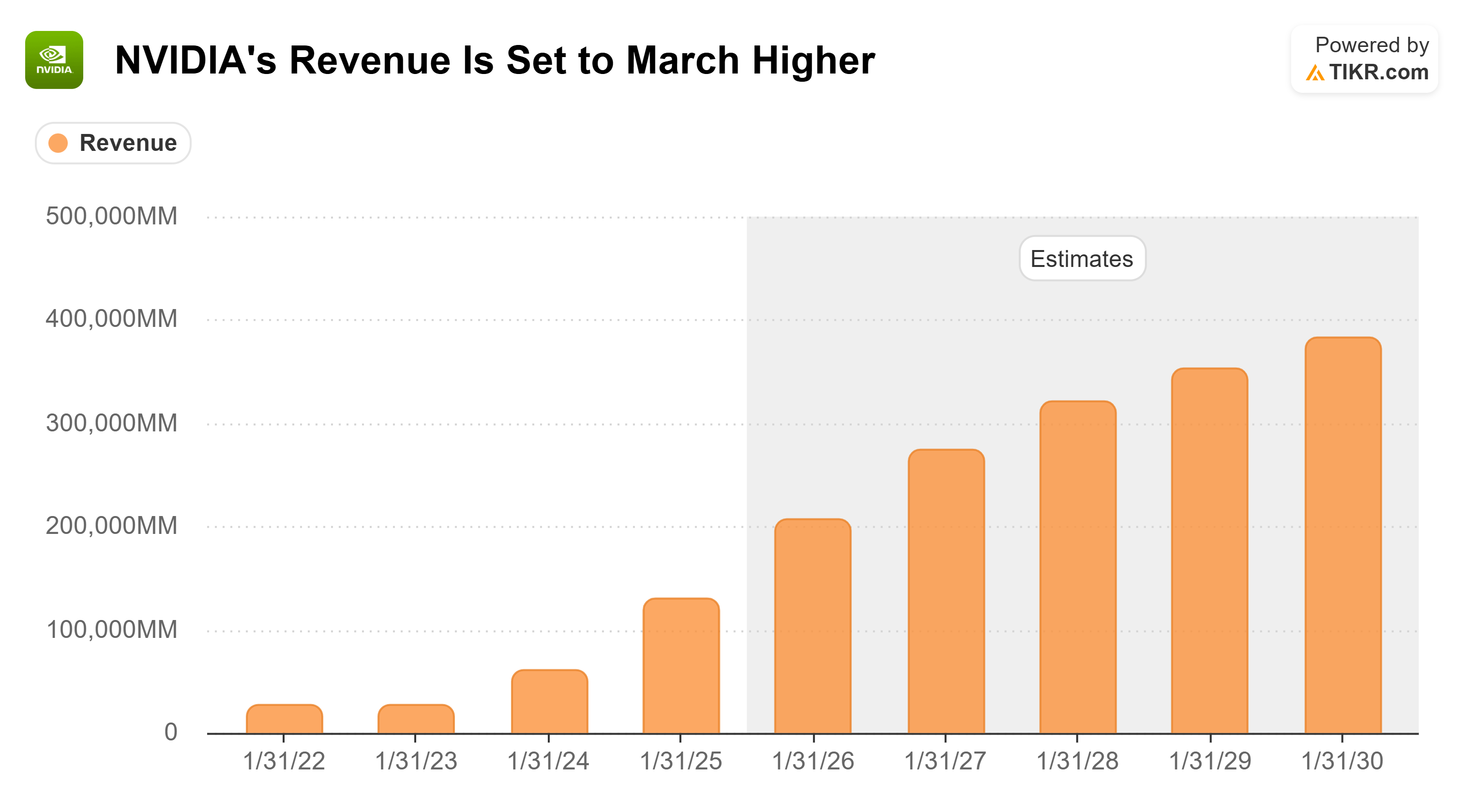 TIKR.com_NVDA (NVIDIA Corporation) Revenue.png